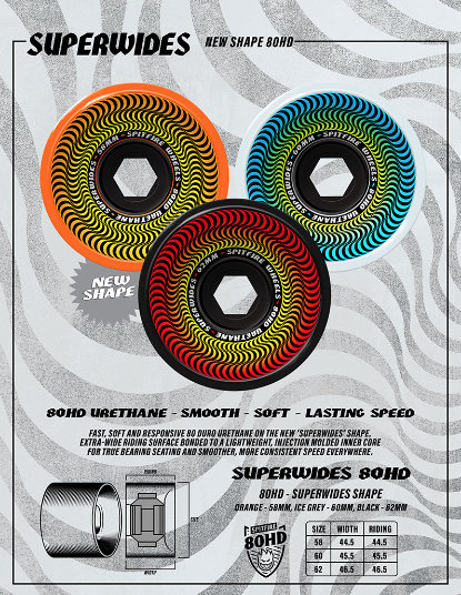 Spitfire 80HD Superwide Wheels